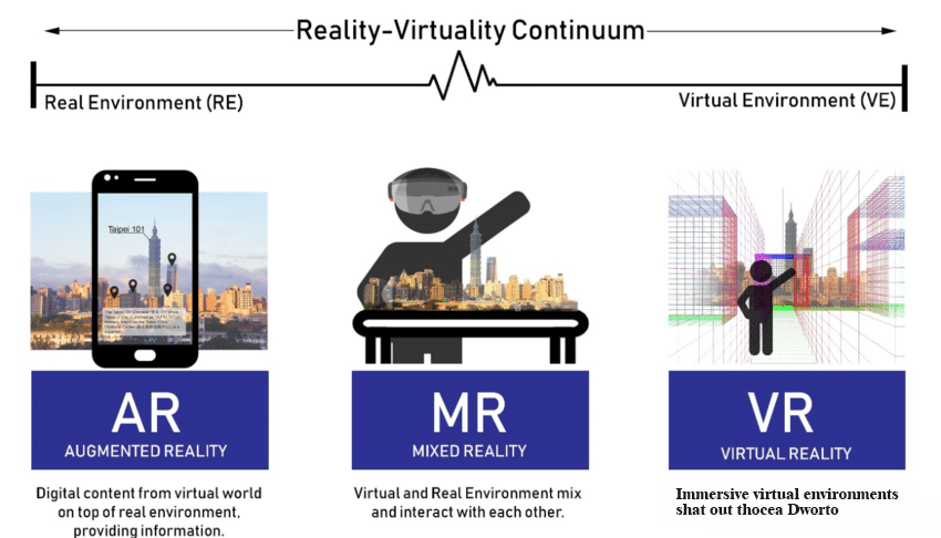 AR, VR, and MR Applications Across Diverse