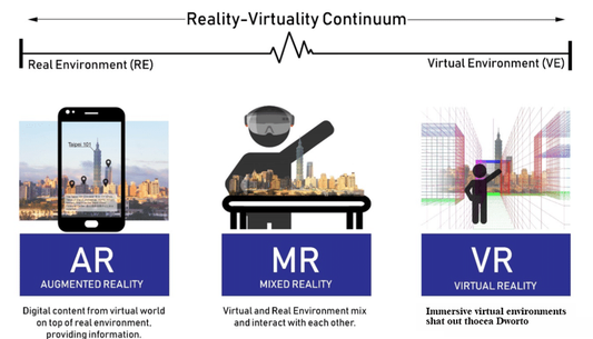 AR, VR, and MR Applications Across Diverse